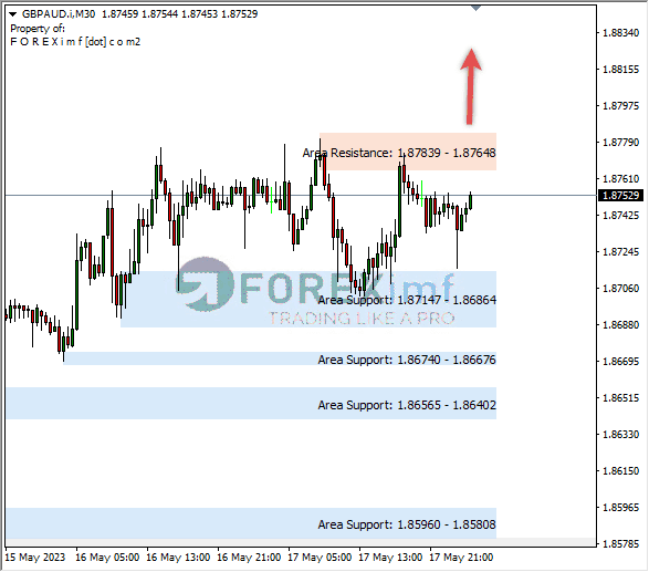 Forex, Trading Forex, Broker Forex Indonesia, Broker Forex Terpercaya,Trading Forex Indonesia,broker forex legal di indonesia,broker forex legal,FOREXimf