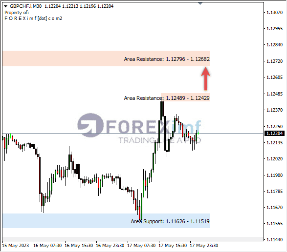 Forex, Trading Forex, Broker Forex Indonesia, Broker Forex Terpercaya,Trading Forex Indonesia,broker forex legal di indonesia,broker forex legal,FOREXimf