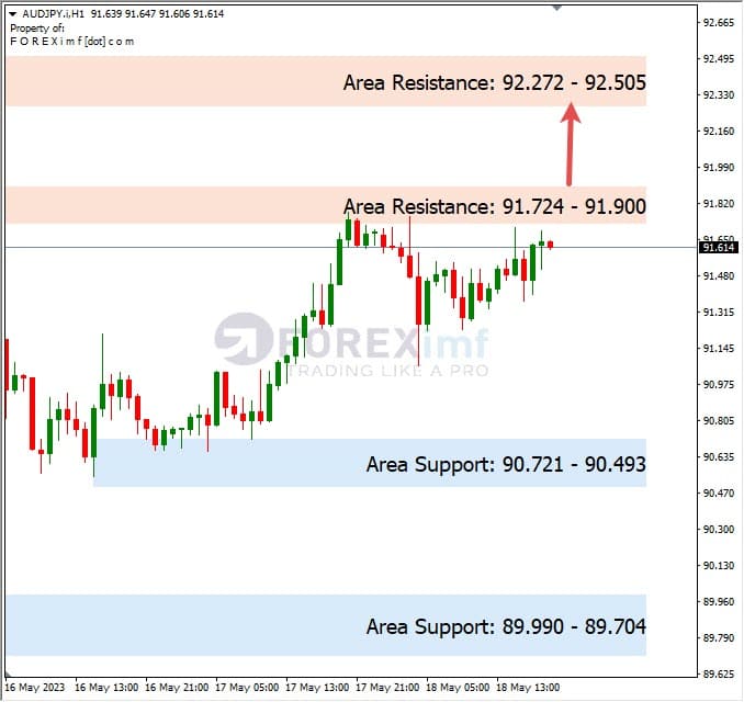 Analisa+Harian+Forex+AUDJPY+190523