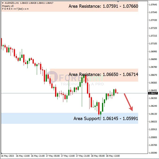 Analisa+Harian+Forex+AUDNZD+190523