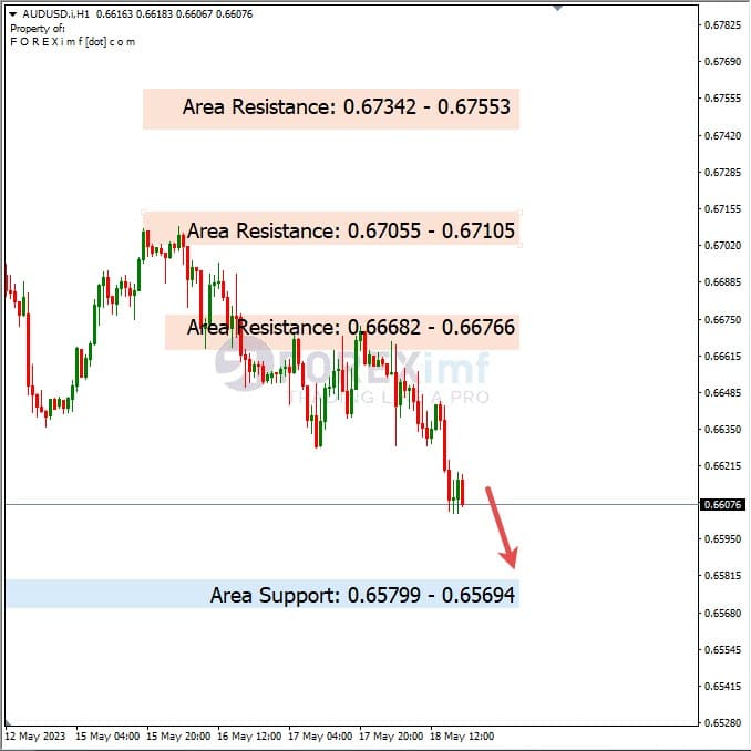 Analisa+Harian+Forex+AUDUSD+190523