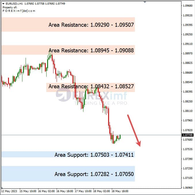 Analisa+Harian+Forex+EURUSD+190523