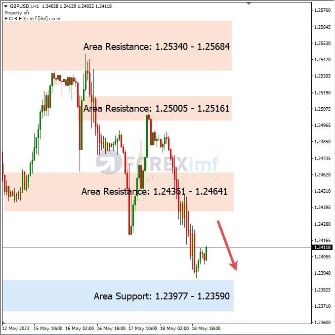 Analisa+Harian+Forex+GBPUSD+190523