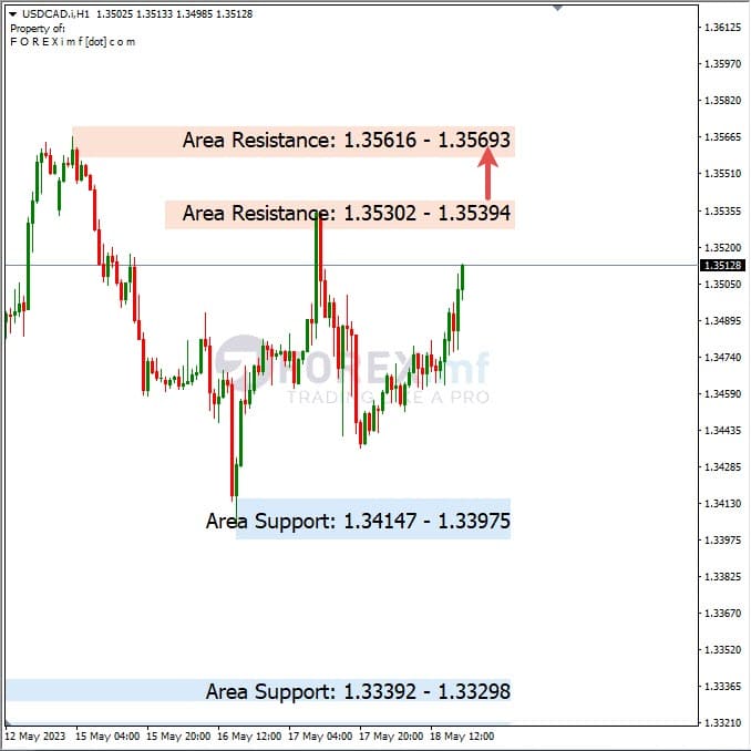 Analisa+Harian+Forex+USDCAD+190523