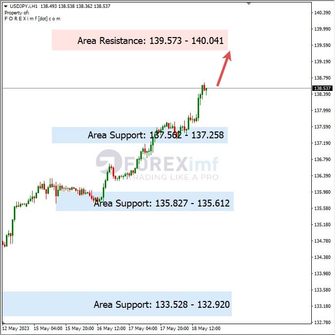 Analisa+Harian+Forex+USDJPY+190523