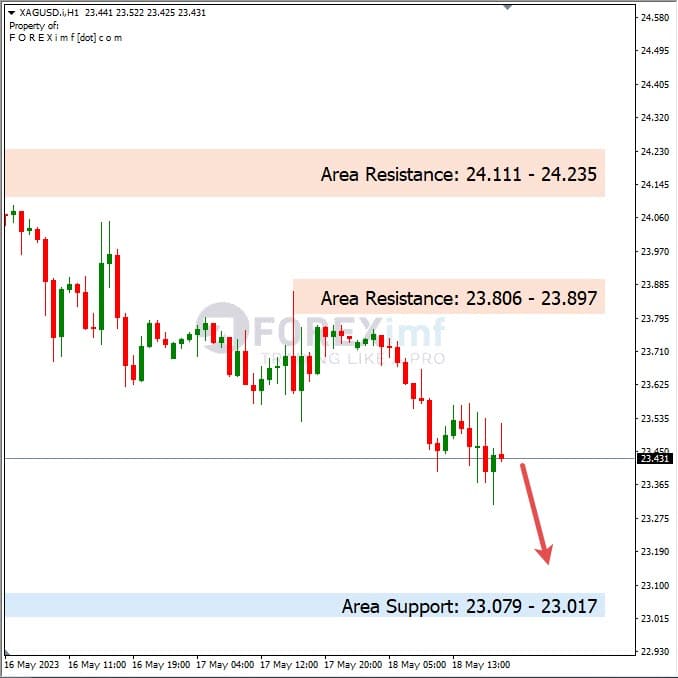 Analisa+Harian+Komoditi+XAGUSD+190523