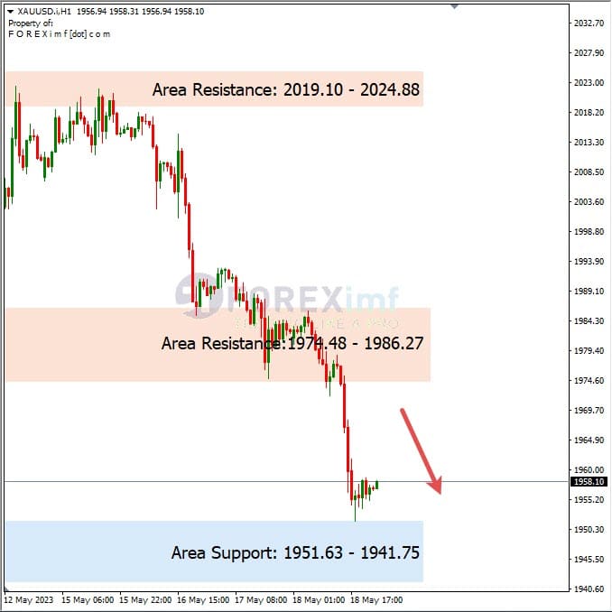 Analisa+Harian+Komoditi+XAUUSD+190523