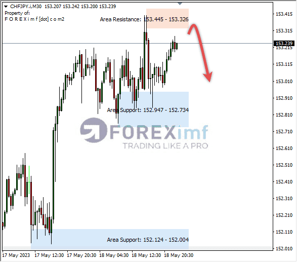 Forex, Trading Forex, Broker Forex Indonesia, Broker Forex Terpercaya,Trading Forex Indonesia,broker forex legal di indonesia,broker forex legal,FOREXimf