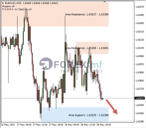 Forex, Trading Forex, Broker Forex Indonesia, Broker Forex Terpercaya,Trading Forex Indonesia,broker forex legal di indonesia,broker forex legal,FOREXimf
