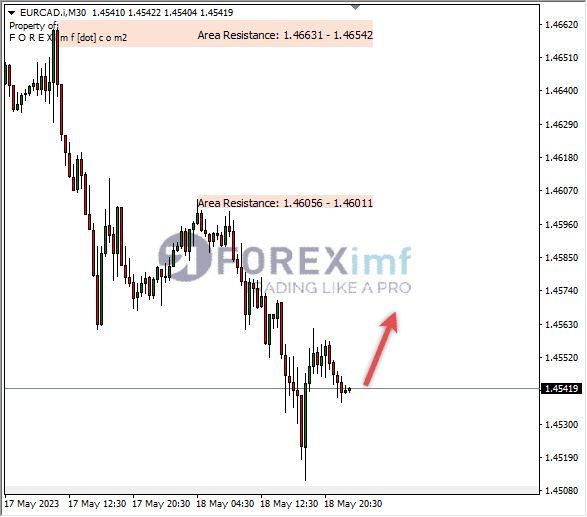 Forex, Trading Forex, Broker Forex Indonesia, Broker Forex Terpercaya,Trading Forex Indonesia,broker forex legal di indonesia,broker forex legal,FOREXimf