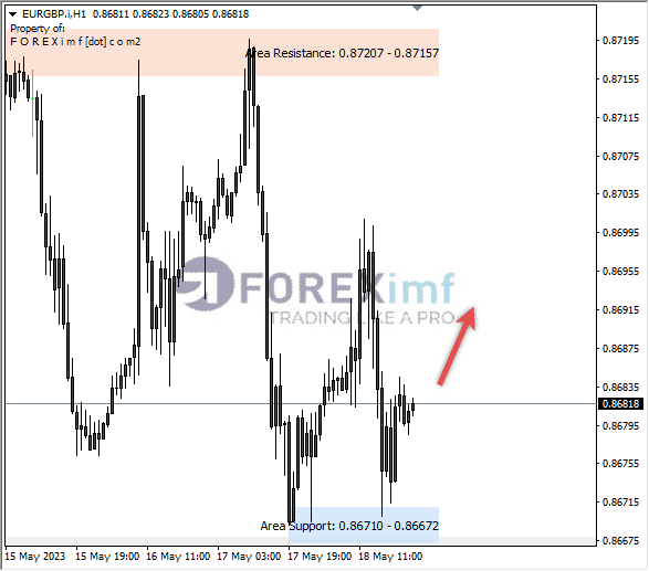 Forex, Trading Forex, Broker Forex Indonesia, Broker Forex Terpercaya,Trading Forex Indonesia,broker forex legal di indonesia,broker forex legal,FOREXimf