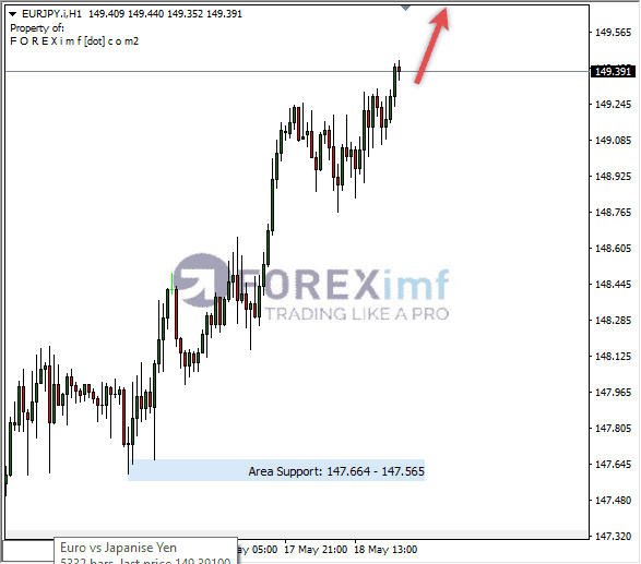 Forex, Trading Forex, Broker Forex Indonesia, Broker Forex Terpercaya,Trading Forex Indonesia,broker forex legal di indonesia,broker forex legal,FOREXimf