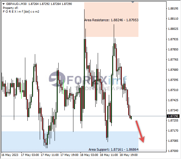 Forex, Trading Forex, Broker Forex Indonesia, Broker Forex Terpercaya,Trading Forex Indonesia,broker forex legal di indonesia,broker forex legal,FOREXimf