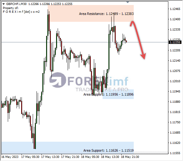 Forex, Trading Forex, Broker Forex Indonesia, Broker Forex Terpercaya,Trading Forex Indonesia,broker forex legal di indonesia,broker forex legal,FOREXimf