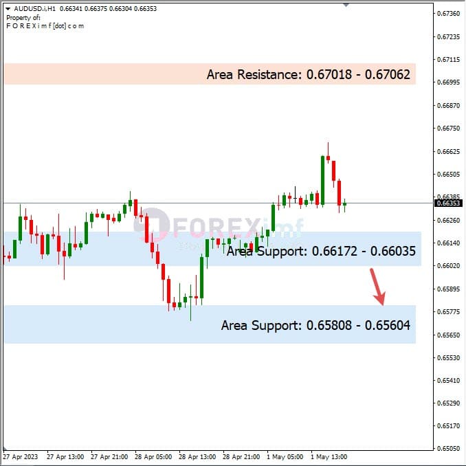Analisa+Harian+Forex+AUDUSD+020523