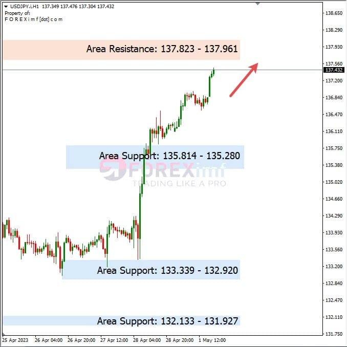 Analisa+Harian+Forex+USDJPY+020523