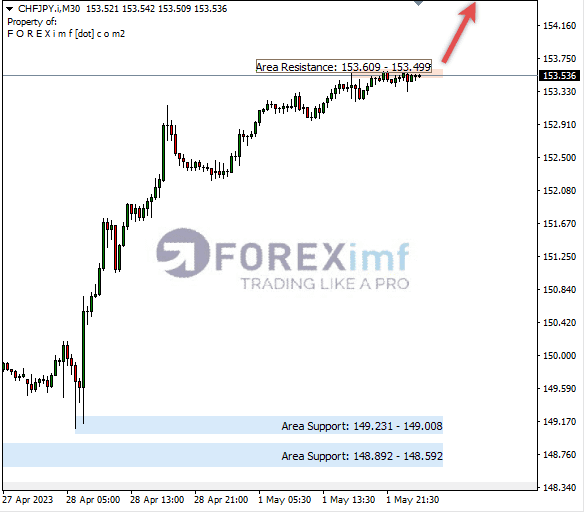 Forex, Trading Forex, Broker Forex Indonesia, Broker Forex Terpercaya,Trading Forex Indonesia,broker forex legal di indonesia,broker forex legal,FOREXimf