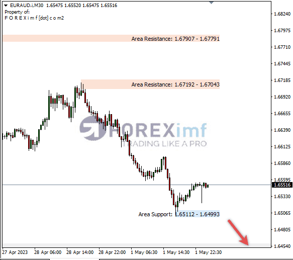 Forex, Trading Forex, Broker Forex Indonesia, Broker Forex Terpercaya,Trading Forex Indonesia,broker forex legal di indonesia,broker forex legal,FOREXimf