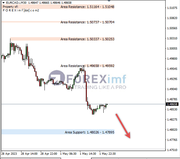 Forex, Trading Forex, Broker Forex Indonesia, Broker Forex Terpercaya,Trading Forex Indonesia,broker forex legal di indonesia,broker forex legal,FOREXimf