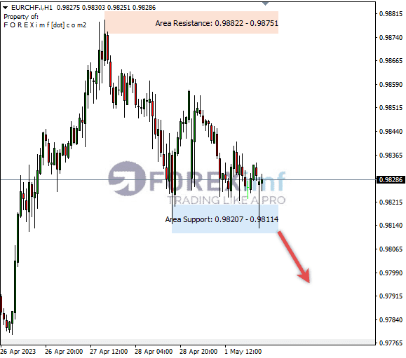 Forex, Trading Forex, Broker Forex Indonesia, Broker Forex Terpercaya,Trading Forex Indonesia,broker forex legal di indonesia,broker forex legal,FOREXimf