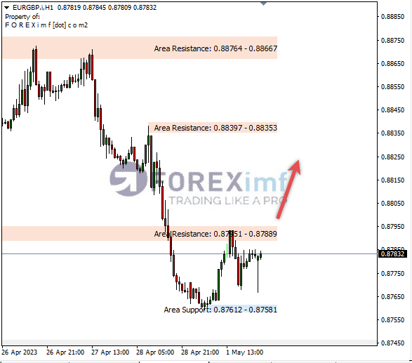Forex, Trading Forex, Broker Forex Indonesia, Broker Forex Terpercaya,Trading Forex Indonesia,broker forex legal di indonesia,broker forex legal,FOREXimf