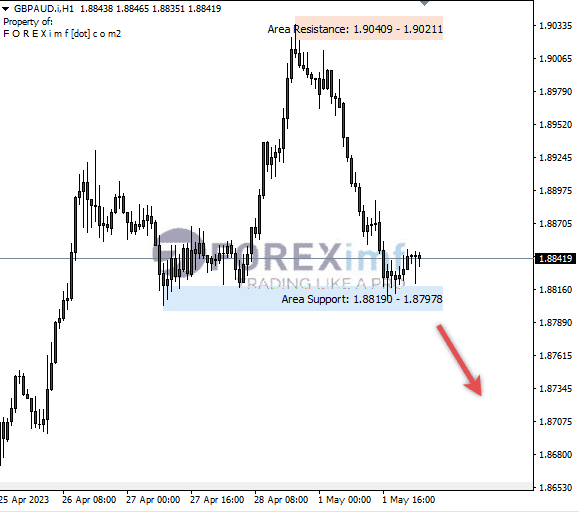 Forex, Trading Forex, Broker Forex Indonesia, Broker Forex Terpercaya,Trading Forex Indonesia,broker forex legal di indonesia,broker forex legal,FOREXimf