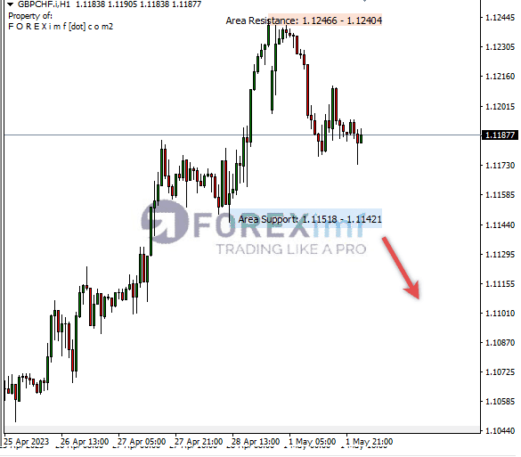 Forex, Trading Forex, Broker Forex Indonesia, Broker Forex Terpercaya,Trading Forex Indonesia,broker forex legal di indonesia,broker forex legal,FOREXimf