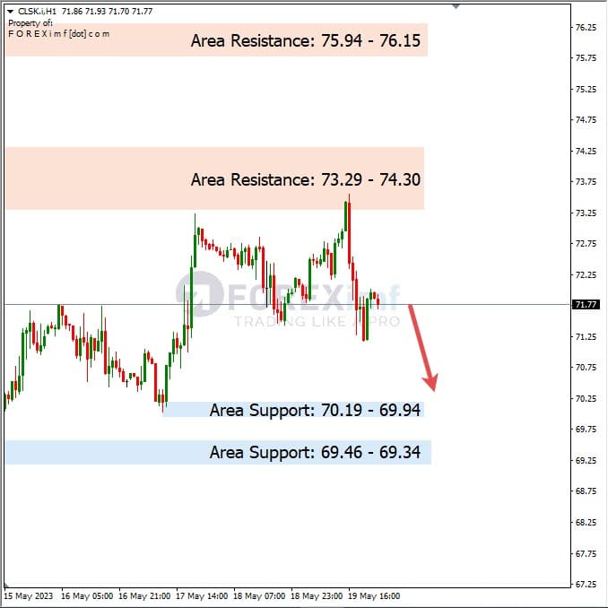 Analisa+Harian+Komoditi+CLSK+220523