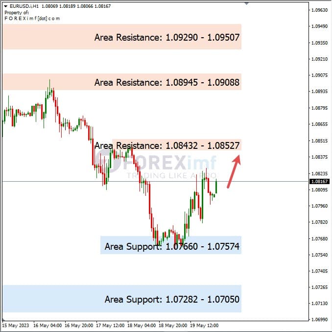 Analisa+Harian+Forex+EURUSD+220523