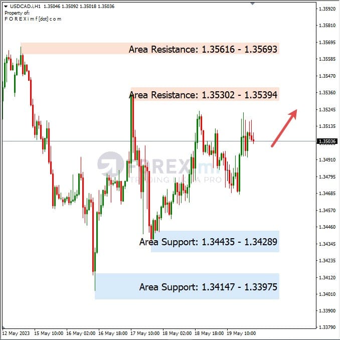 Analisa+Harian+Forex+USDCAD+220523