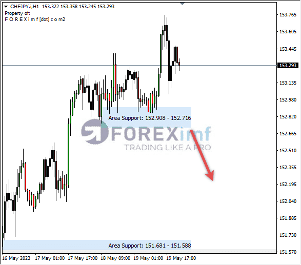 Forex, Trading Forex, Broker Forex Indonesia, Broker Forex Terpercaya,Trading Forex Indonesia,broker forex legal di indonesia,broker forex legal,FOREXimf