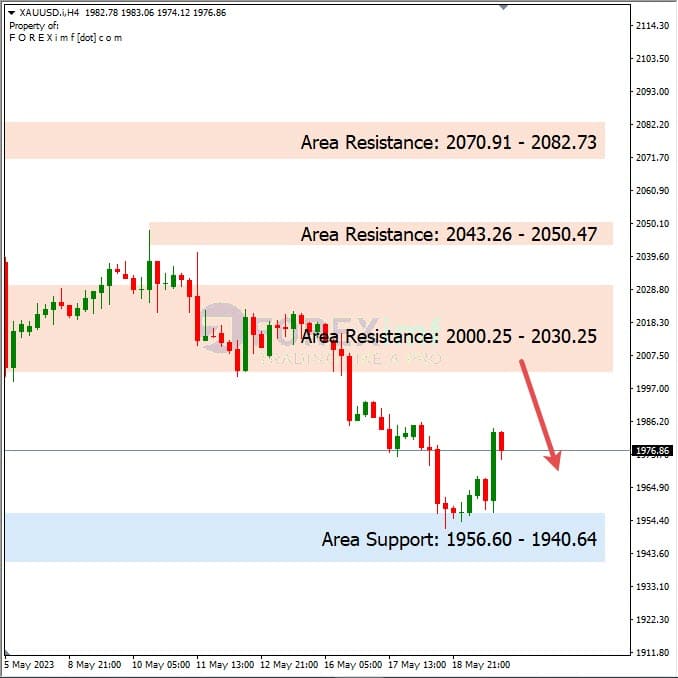 Forex, Trading Forex, Broker Forex Indonesia, Broker Forex Terpercaya,Trading Forex Indonesia,broker forex legal di indonesia,broker forex legal,FOREXimf