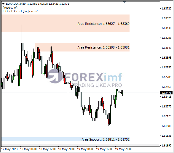 Forex, Trading Forex, Broker Forex Indonesia, Broker Forex Terpercaya,Trading Forex Indonesia,broker forex legal di indonesia,broker forex legal,FOREXimf