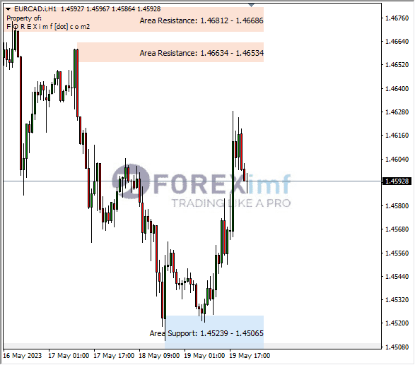 Forex, Trading Forex, Broker Forex Indonesia, Broker Forex Terpercaya,Trading Forex Indonesia,broker forex legal di indonesia,broker forex legal,FOREXimf