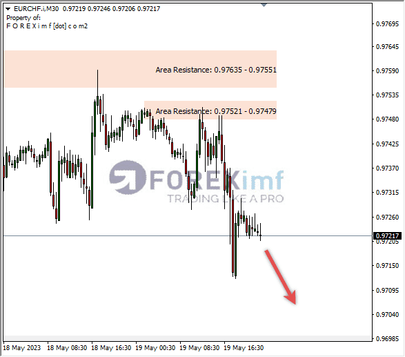 Forex, Trading Forex, Broker Forex Indonesia, Broker Forex Terpercaya,Trading Forex Indonesia,broker forex legal di indonesia,broker forex legal,FOREXimf