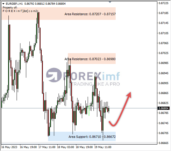 Forex, Trading Forex, Broker Forex Indonesia, Broker Forex Terpercaya,Trading Forex Indonesia,broker forex legal di indonesia,broker forex legal,FOREXimf