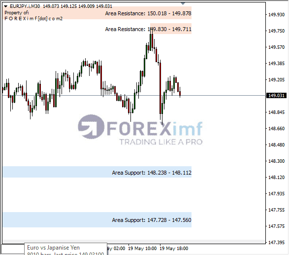 Forex, Trading Forex, Broker Forex Indonesia, Broker Forex Terpercaya,Trading Forex Indonesia,broker forex legal di indonesia,broker forex legal,FOREXimf