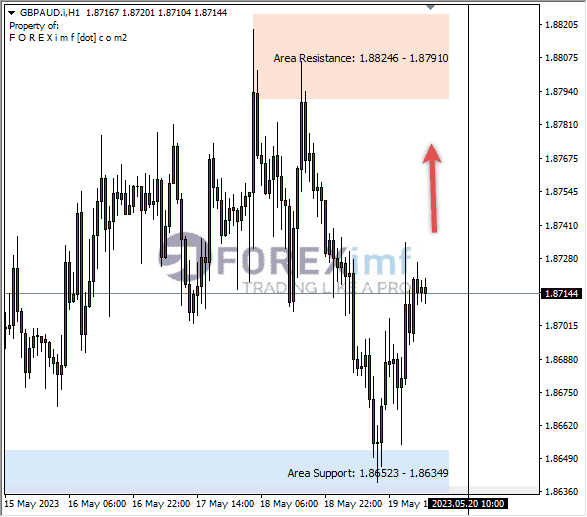 Forex, Trading Forex, Broker Forex Indonesia, Broker Forex Terpercaya,Trading Forex Indonesia,broker forex legal di indonesia,broker forex legal,FOREXimf