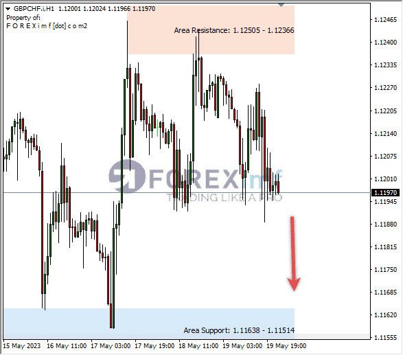 Forex, Trading Forex, Broker Forex Indonesia, Broker Forex Terpercaya,Trading Forex Indonesia,broker forex legal di indonesia,broker forex legal,FOREXimf