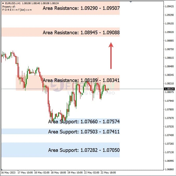 Analisa+Harian+Forex+EURUSD+230523