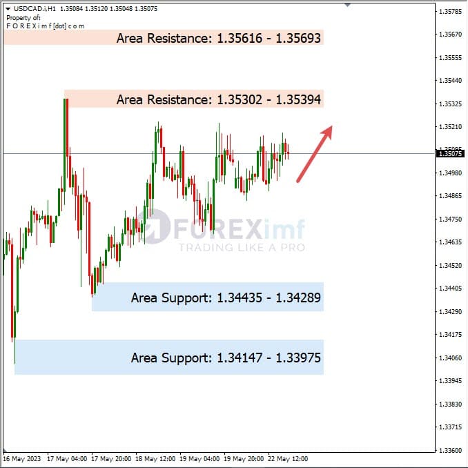 Analisa+Harian+Forex+USDCAD+230523