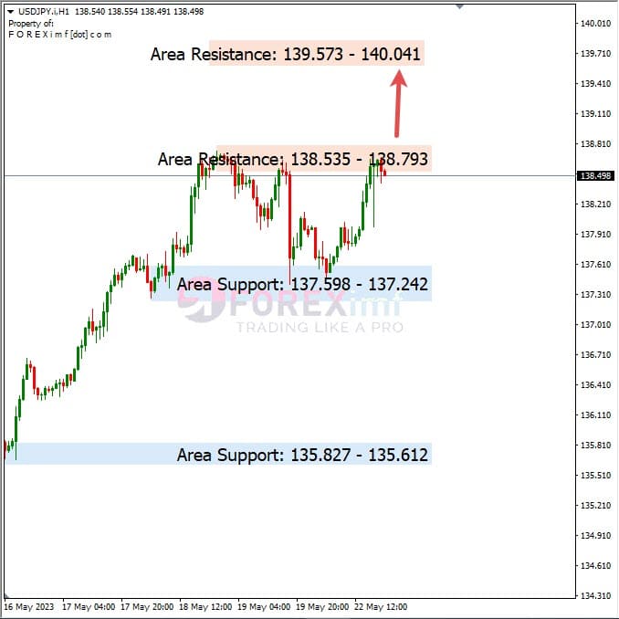Analisa+Harian+Forex+USDJPY+230523
