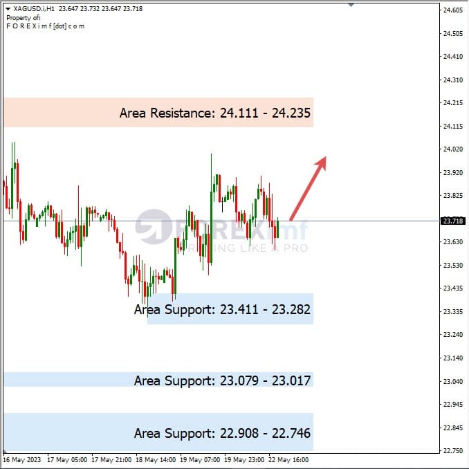 Analisa+Harian+Komoditi+XAGUSD+230523