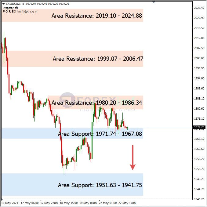 Analisa+Harian+Komoditi+XAUUSD+230523