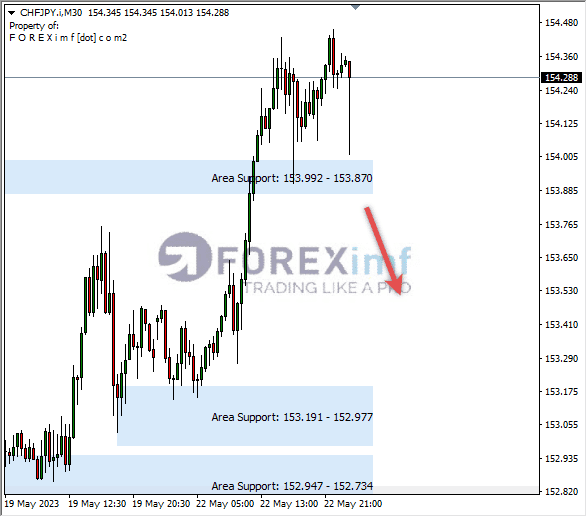 Forex, Trading Forex, Broker Forex Indonesia, Broker Forex Terpercaya,Trading Forex Indonesia,broker forex legal di indonesia,broker forex legal,FOREXimf