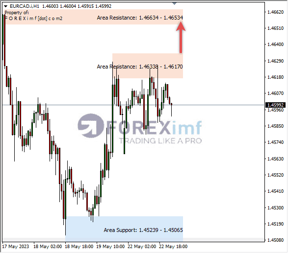 Forex, Trading Forex, Broker Forex Indonesia, Broker Forex Terpercaya,Trading Forex Indonesia,broker forex legal di indonesia,broker forex legal,FOREXimf