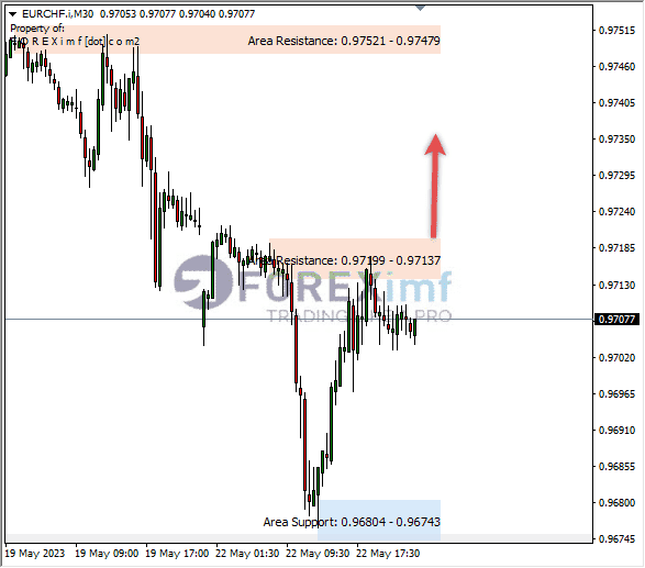 Forex, Trading Forex, Broker Forex Indonesia, Broker Forex Terpercaya,Trading Forex Indonesia,broker forex legal di indonesia,broker forex legal,FOREXimf