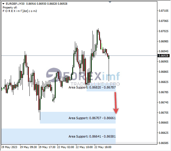 Forex, Trading Forex, Broker Forex Indonesia, Broker Forex Terpercaya,Trading Forex Indonesia,broker forex legal di indonesia,broker forex legal,FOREXimf
