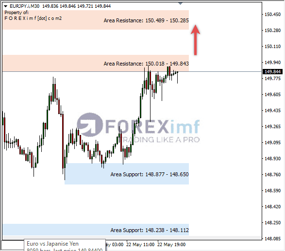 Forex, Trading Forex, Broker Forex Indonesia, Broker Forex Terpercaya,Trading Forex Indonesia,broker forex legal di indonesia,broker forex legal,FOREXimf