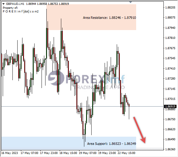 Forex, Trading Forex, Broker Forex Indonesia, Broker Forex Terpercaya,Trading Forex Indonesia,broker forex legal di indonesia,broker forex legal,FOREXimf